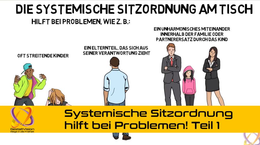 Wie die richtige Sitzordnung am Tisch uns bei Problemen hilft! Teil 1